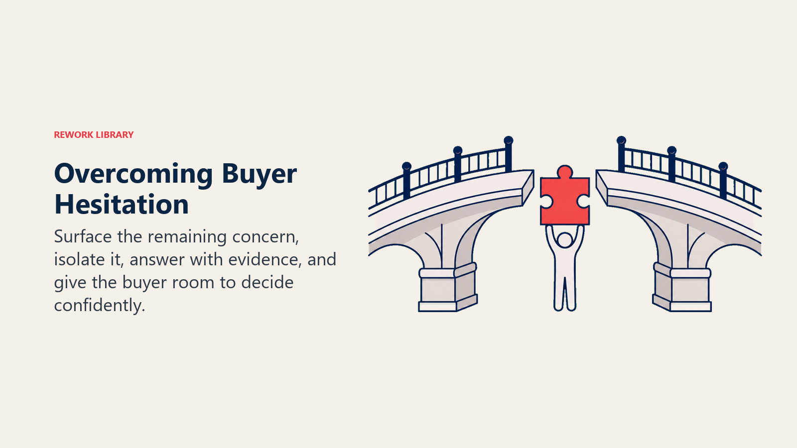 Overcoming Buyer Hesitation illustrated with hesitation bridge