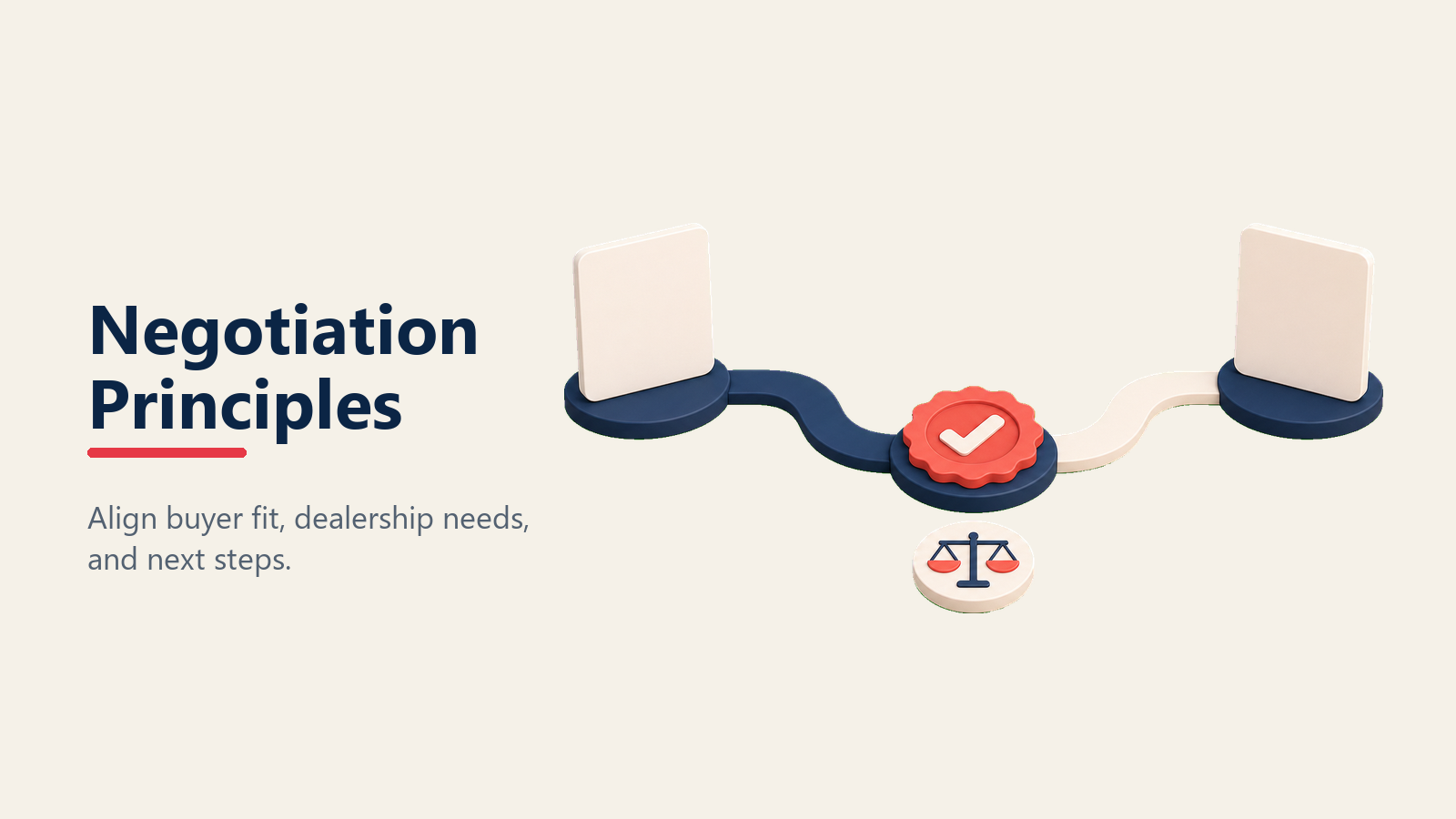 Automotive negotiation principles and shared agreement path