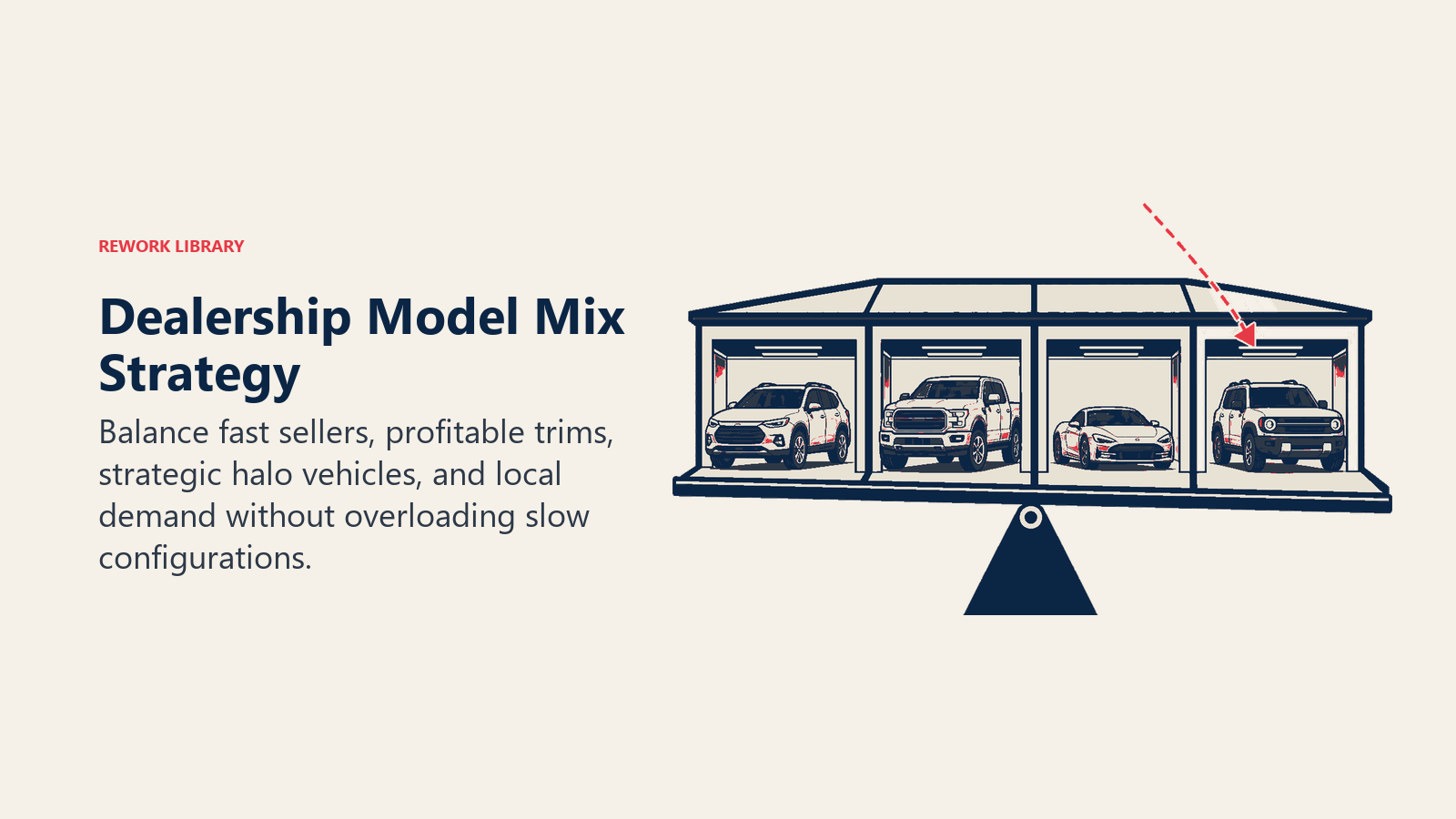 Dealership model mix strategy balancing fast sellers, trims, halo vehicles and local demand