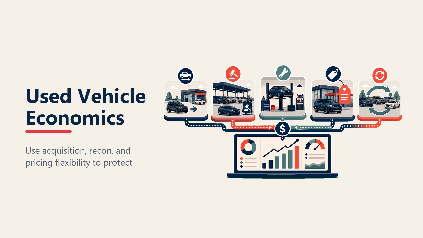 Used vehicle economics from acquisition to reconditioning and turn rate