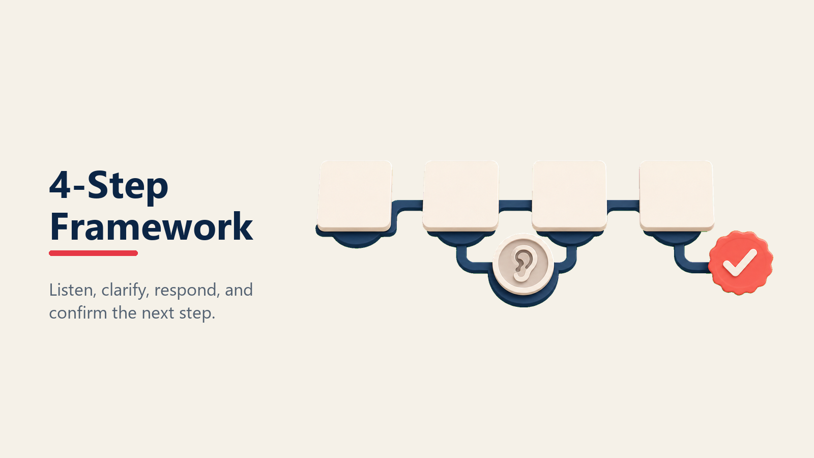 Four step objection handling framework for automotive sales