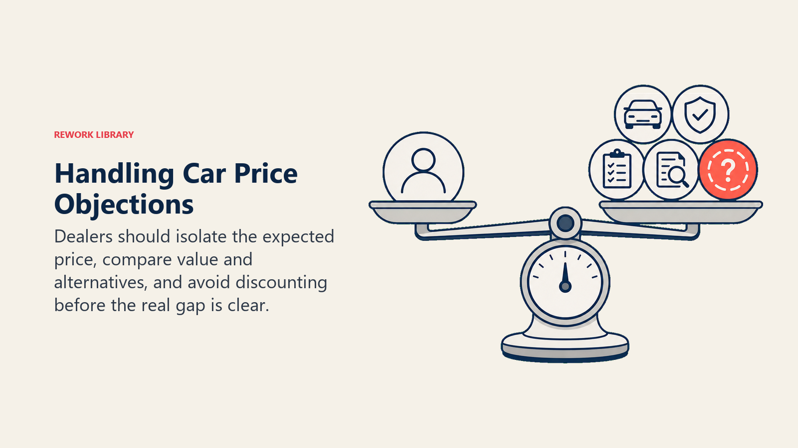 Handling Car Price Objections shown as price-value evidence scale in a Rework Library editorial illustration