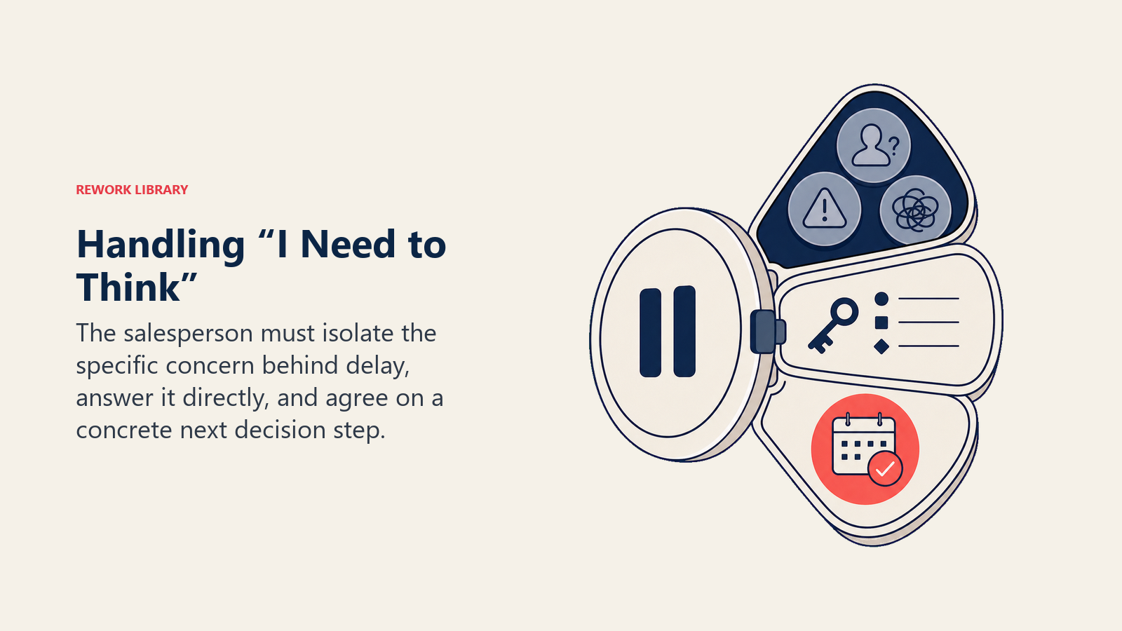 Handling “I Need to Think” shown as timing objection pause box in a Rework Library editorial illustration