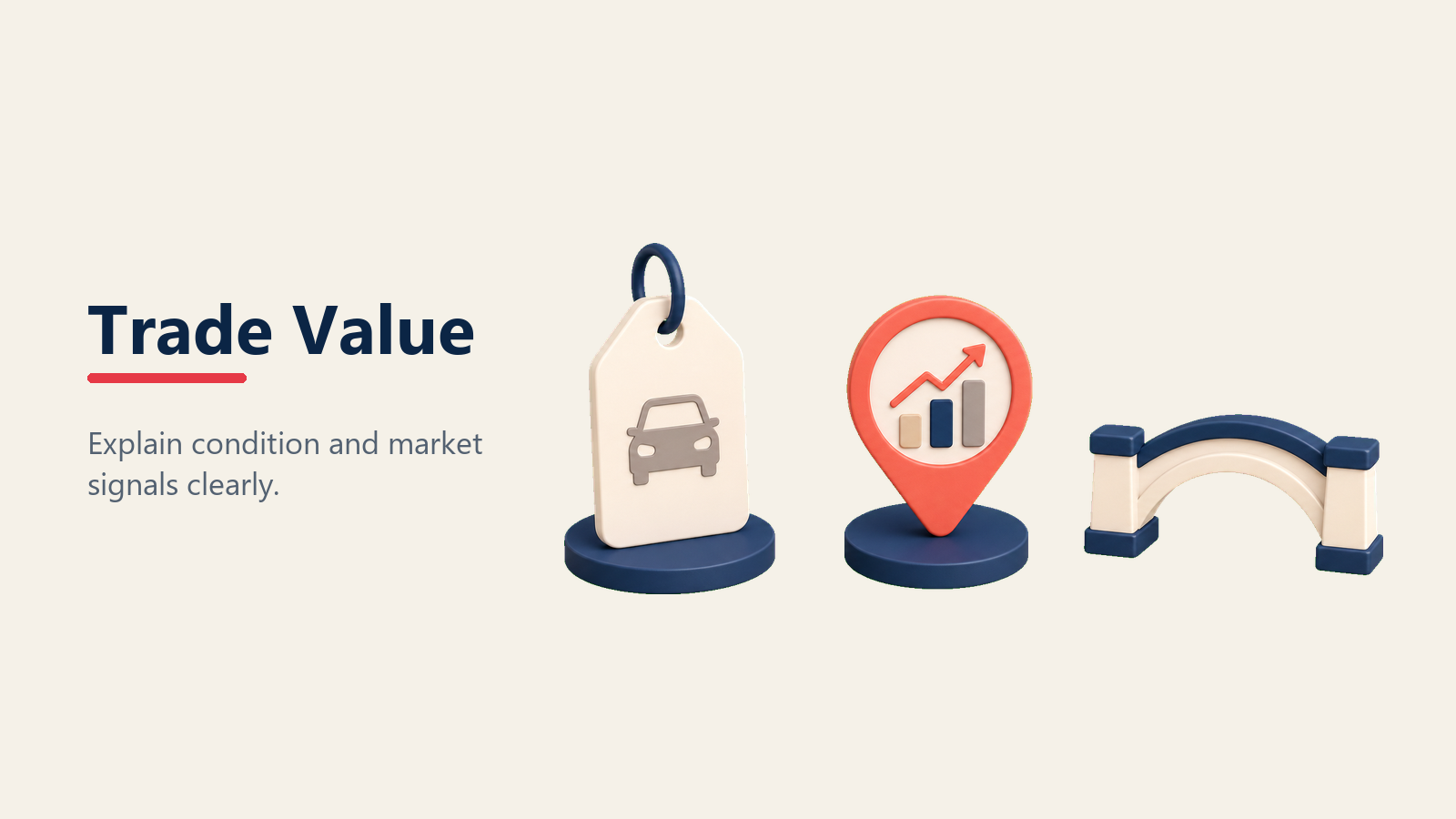 Trade value objection handling with condition and market signals