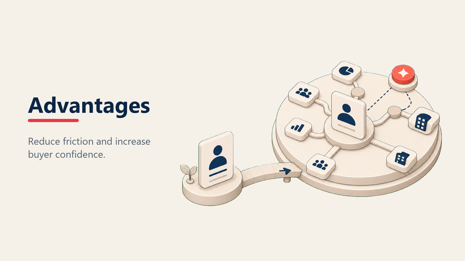 Advantages of one price selling with reduced friction