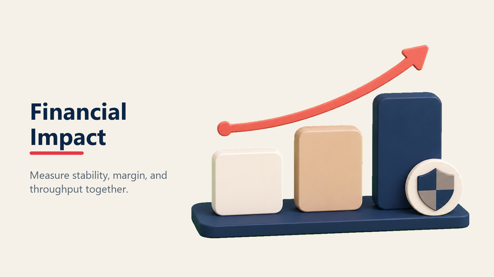 Financial impact analysis for one price selling