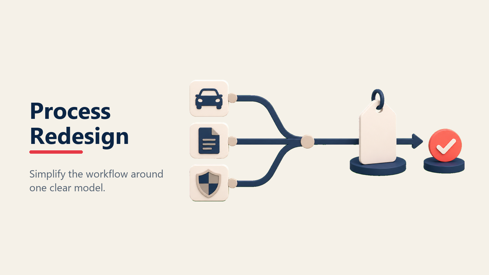 Sales process redesign for one price automotive retail