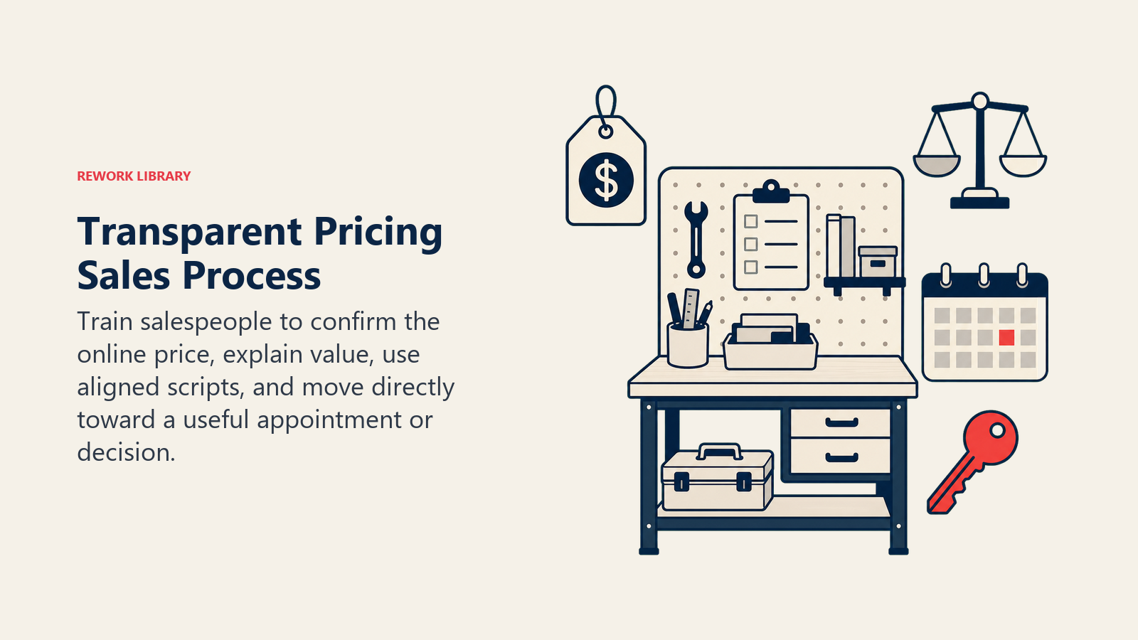 Transparent pricing sales process shown as a training workbench with price proof, value bridge, and appointment key
