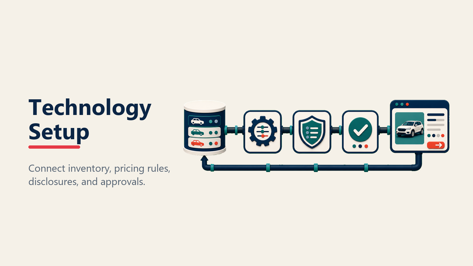 Technology setup for online pricing transparency
