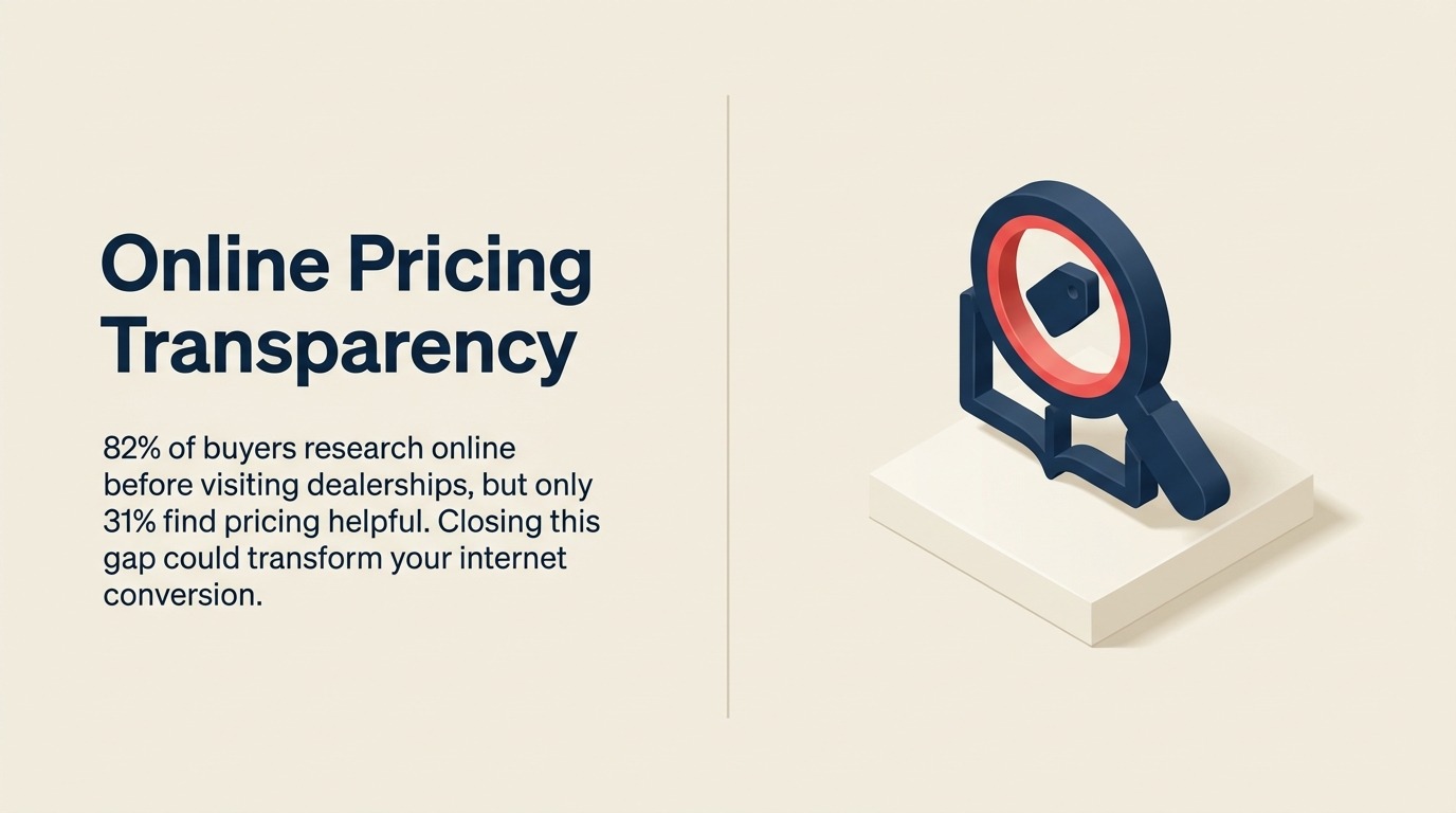 online-pricing-transparency