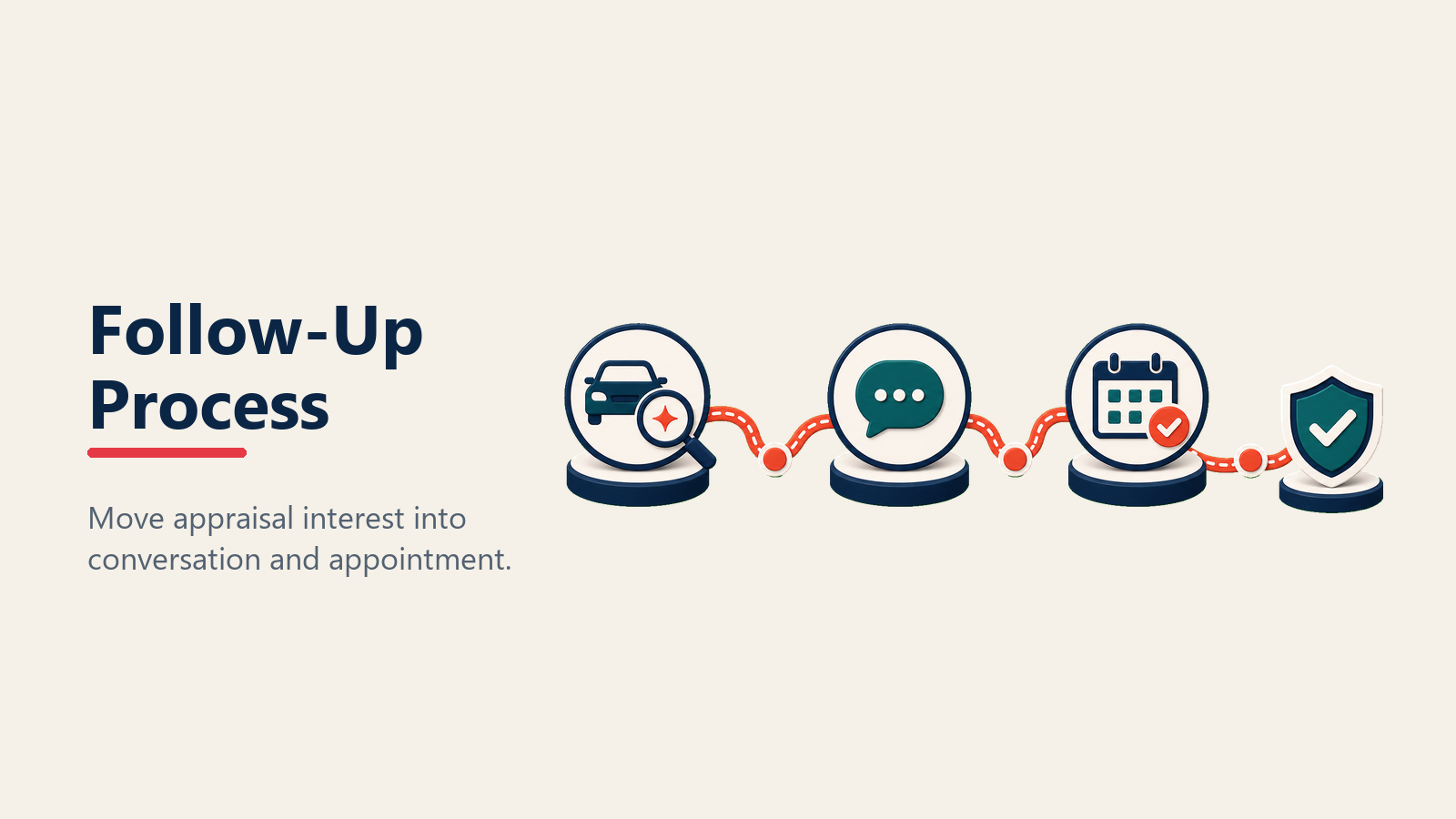 Follow-up process for online trade-in leads