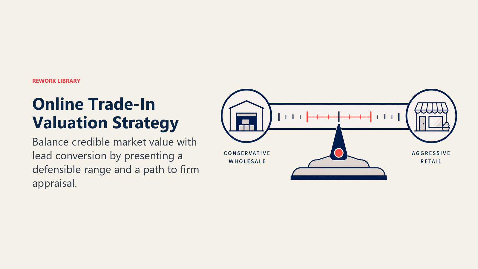 Online Trade-In Valuation Strategy illustrated with valuation range scale