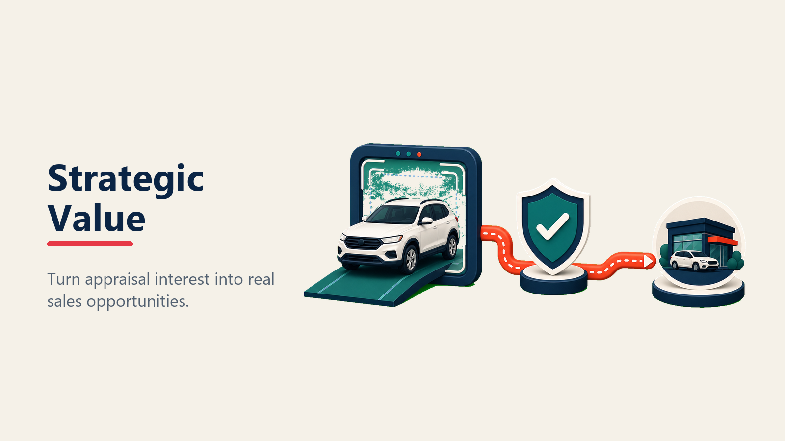 Strategic value path for online trade-in tools
