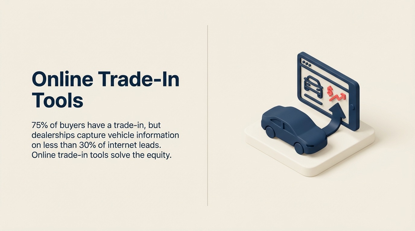 Herramientas de Intercambio en Línea: Capturar Información de Capital Antes de Visitas a la Sala de Exhibición - Guía 2026