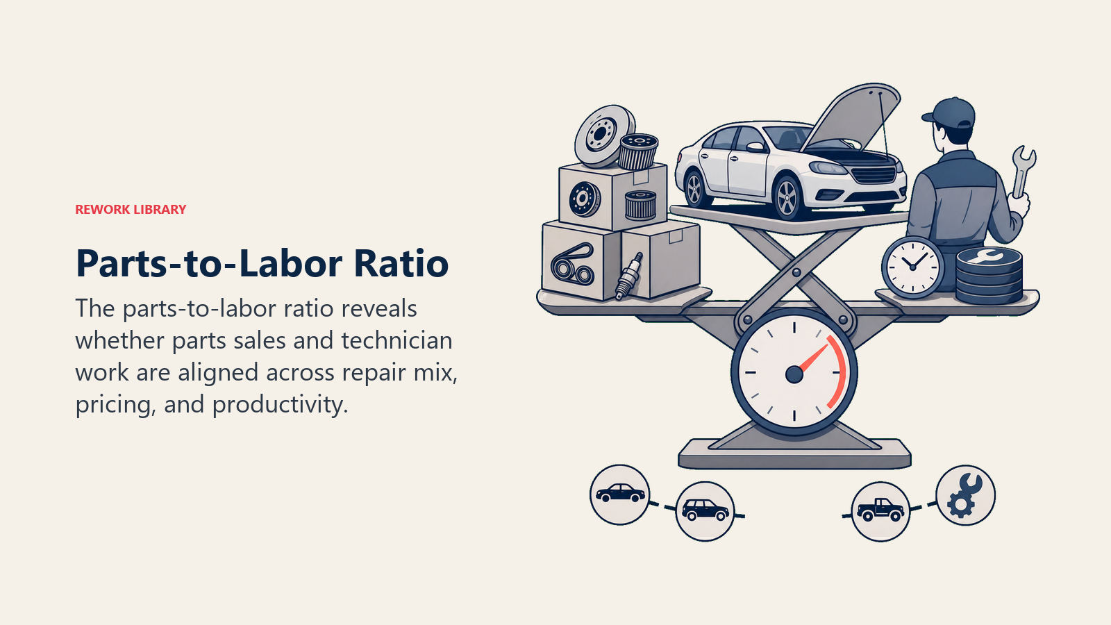 Parts-to-Labor Ratio shown as parts labor balance for an automotive dealership