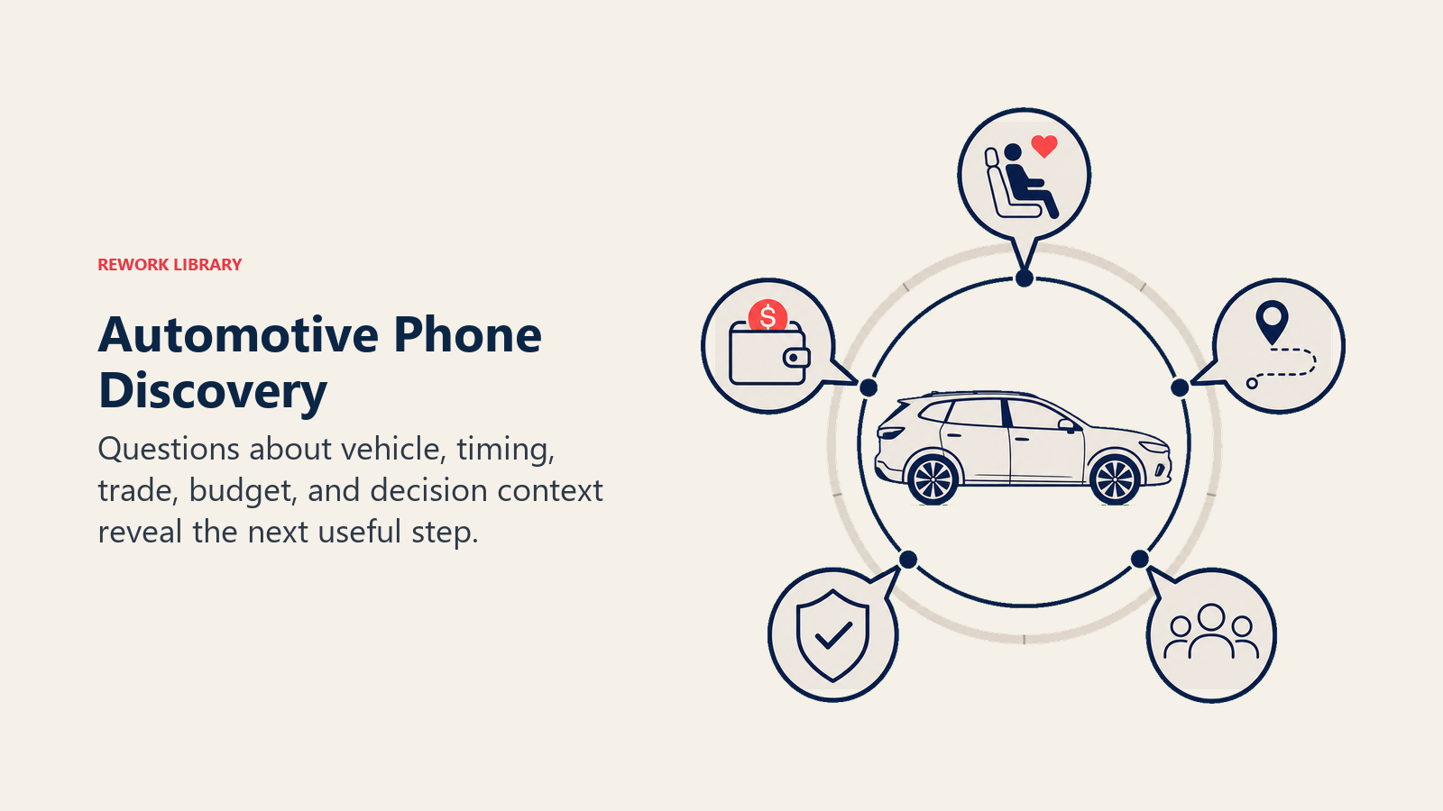 Automotive Phone Discovery illustrated with discovery lens
