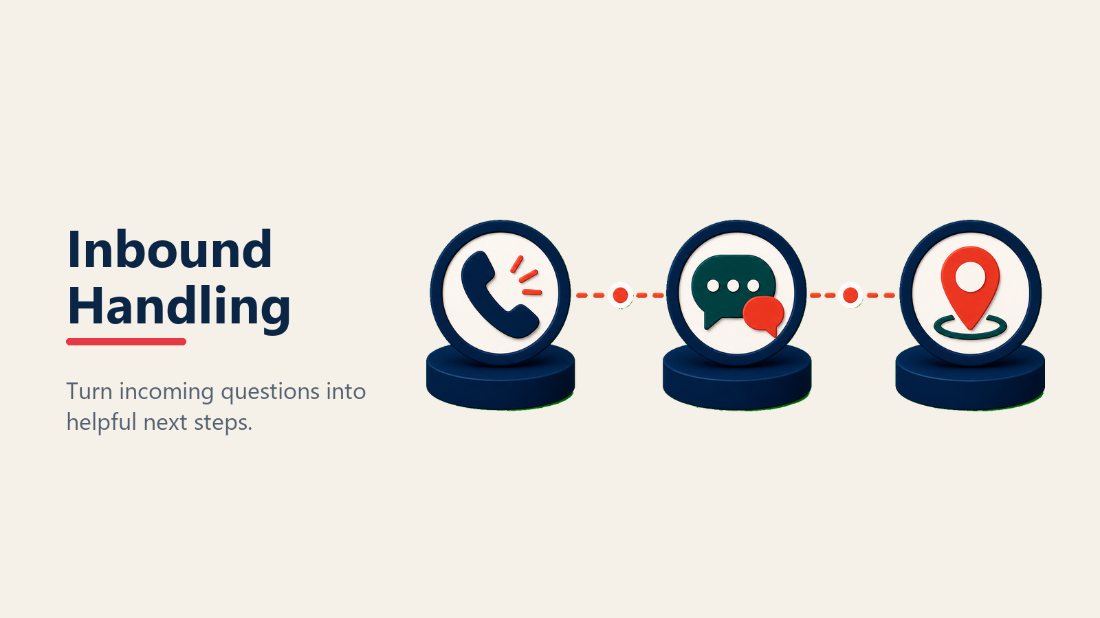 Inbound call handling for dealership buyers