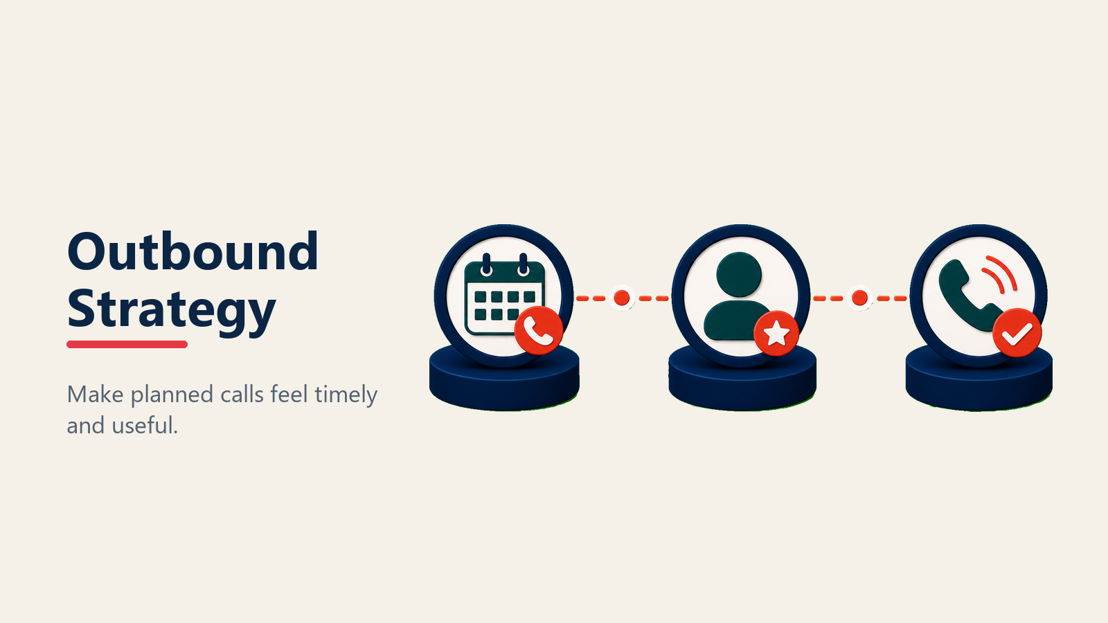 Outbound call strategy for automotive sales