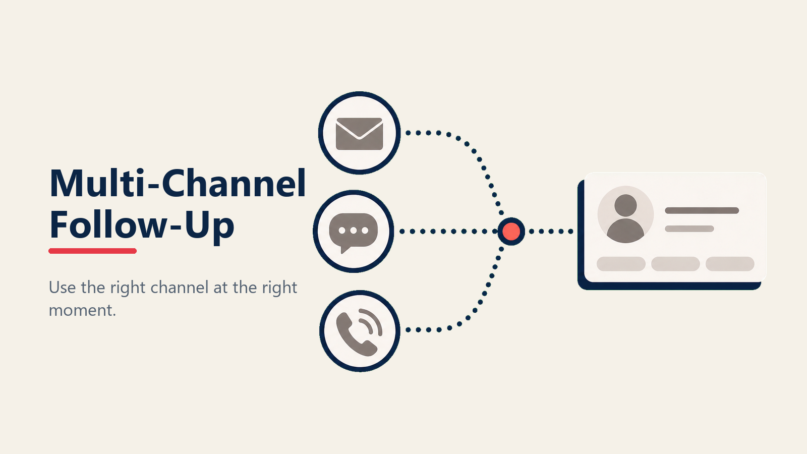 Follow-up multi-saluran setelah penjualan menggunakan telepon, SMS, email, dan video