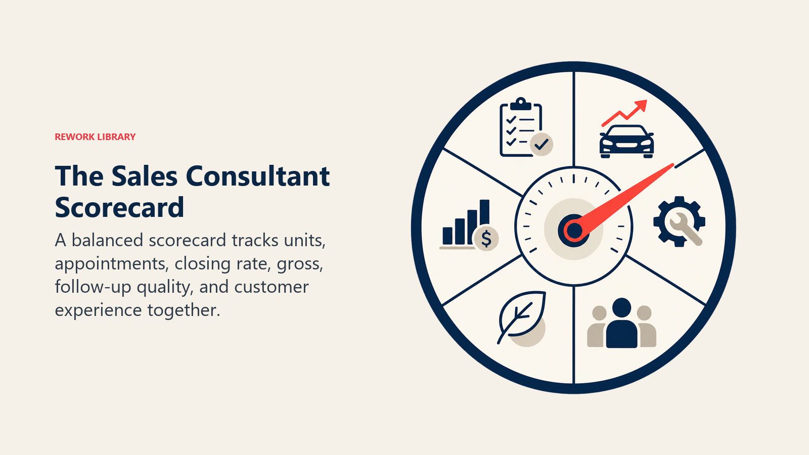 The Sales Consultant Scorecard illustrated as a circular scorecard instrument with six clean segments and one coral balanced-performance needle