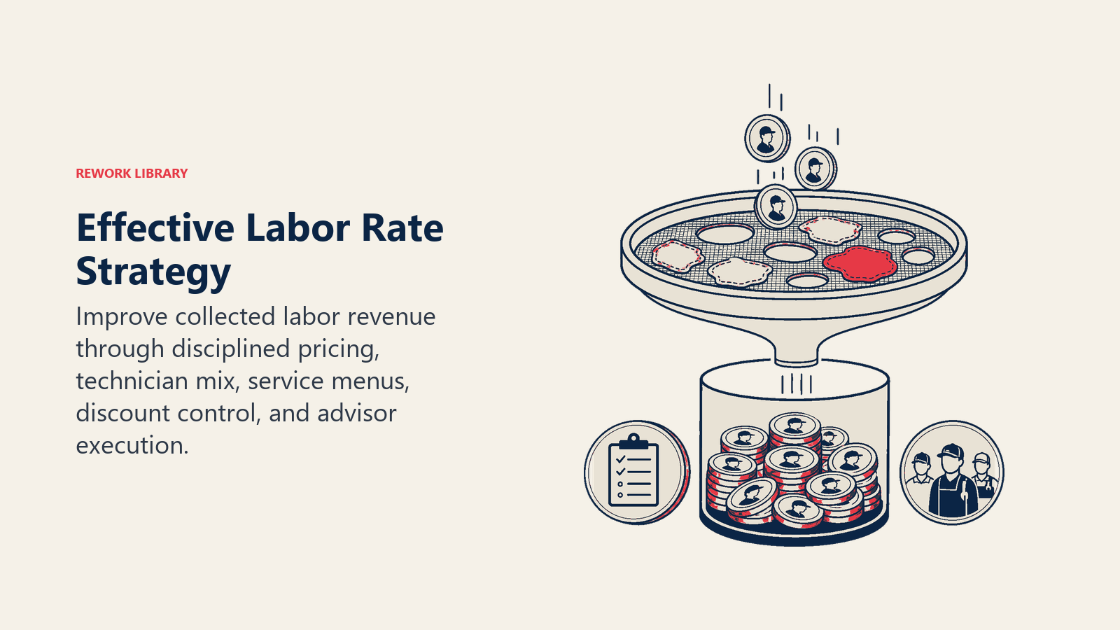 Effective labor rate strategy controlling pricing, labor mix and discount leakage