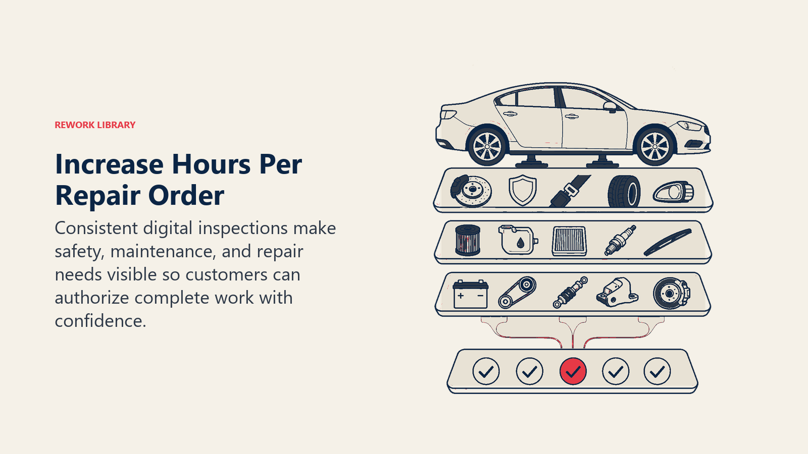 Increasing hours per repair order through consistent digital vehicle inspections