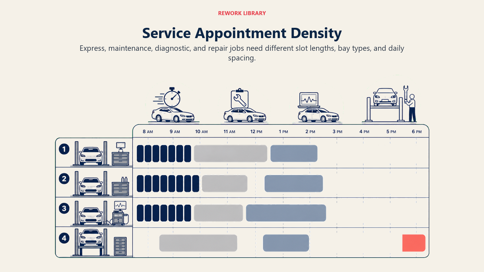 Service Appointment Density shown as service density schedule in a Rework Library editorial illustration