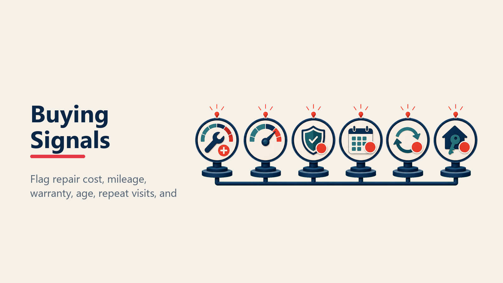 Buying signals in a service-to-sales pipeline