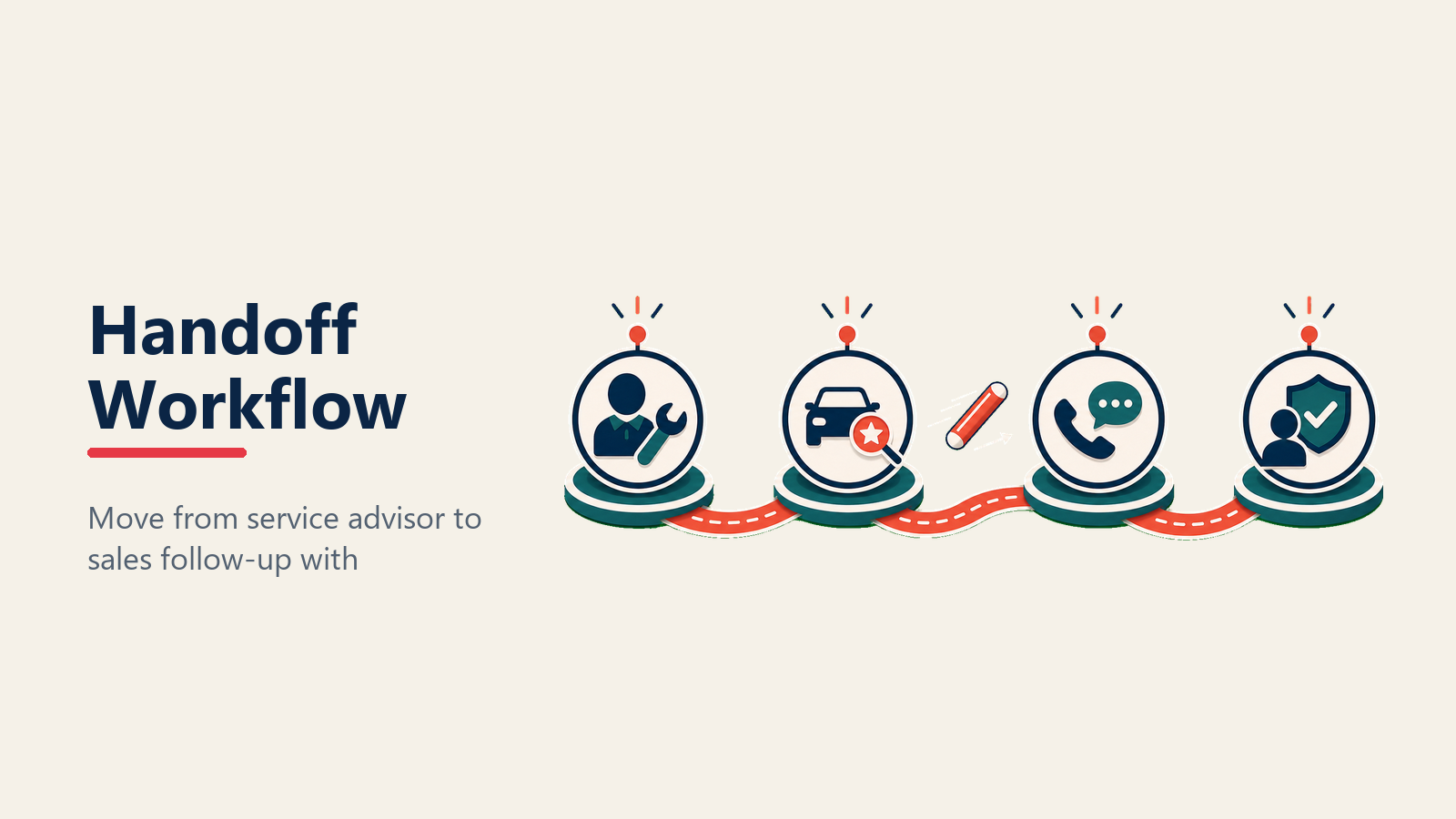 Warm handoff workflow from service to sales