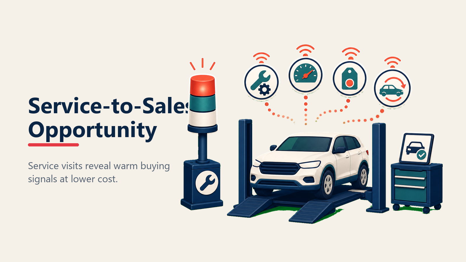 Service drive buying signals for sales opportunities