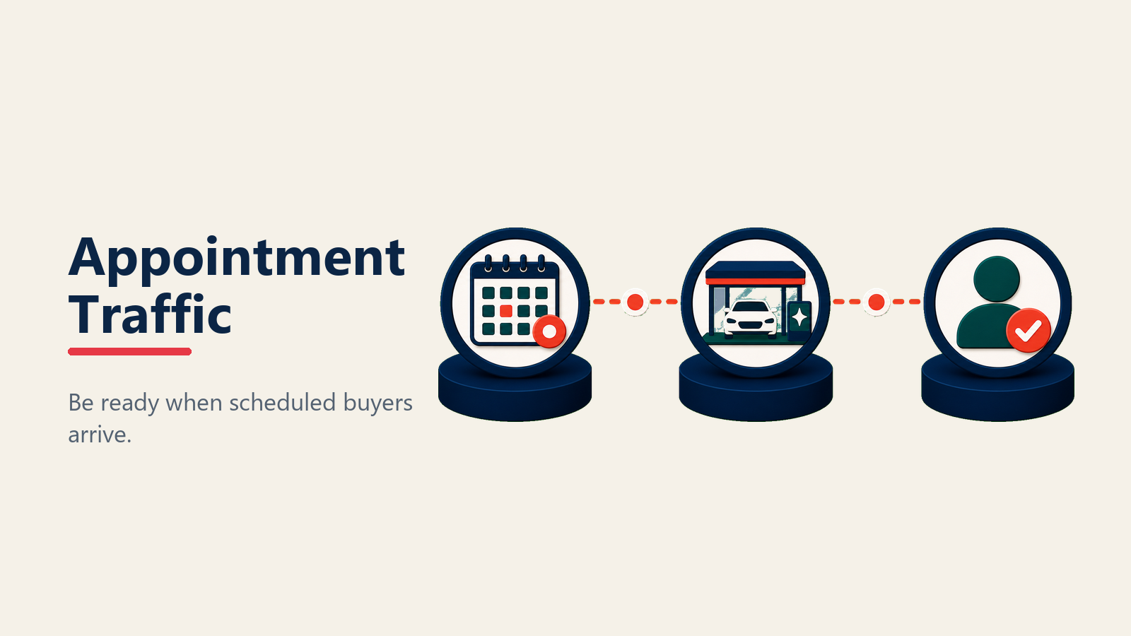 Appointment traffic optimization for showroom visits