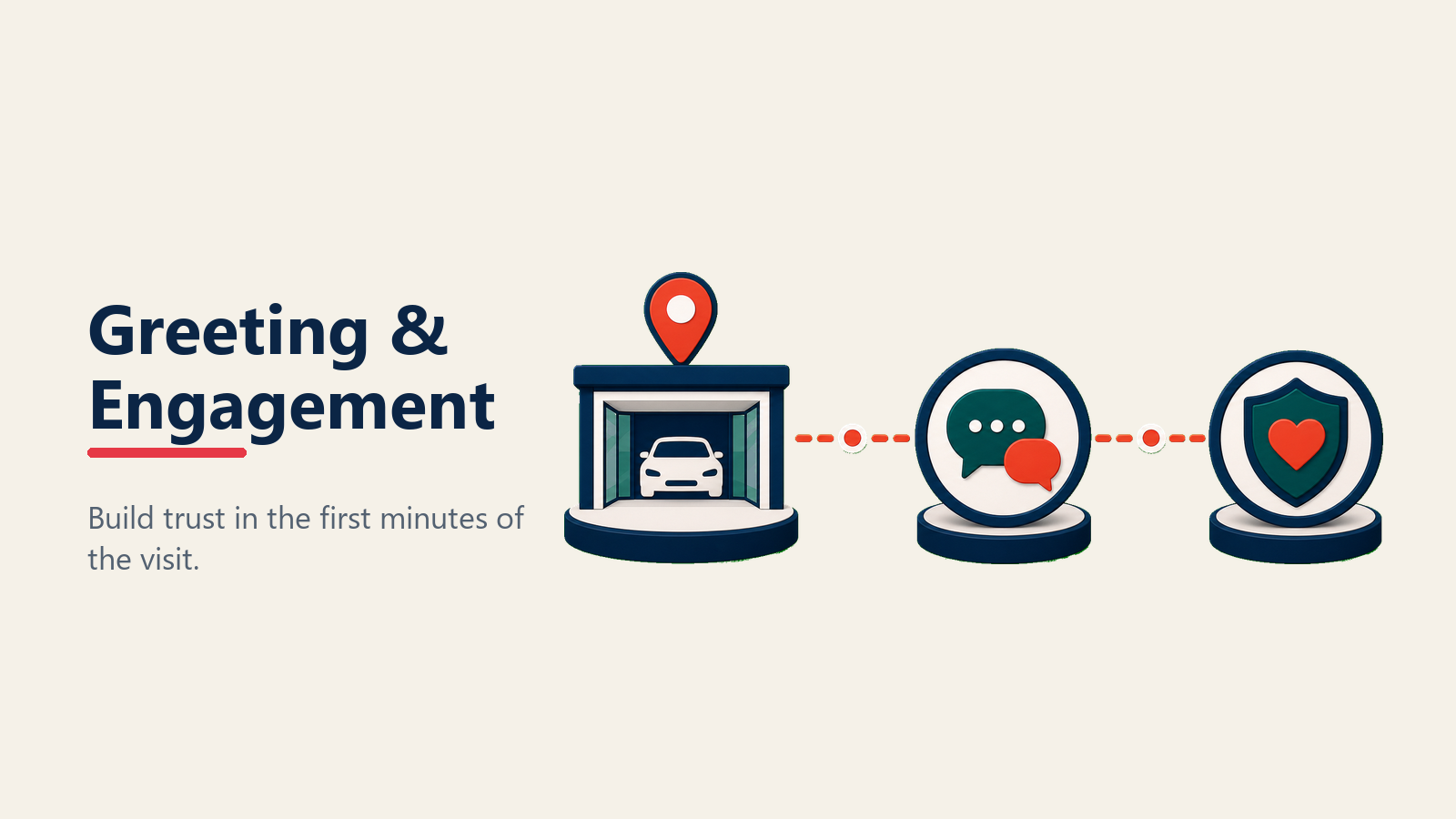 Greeting and engagement in showroom conversion