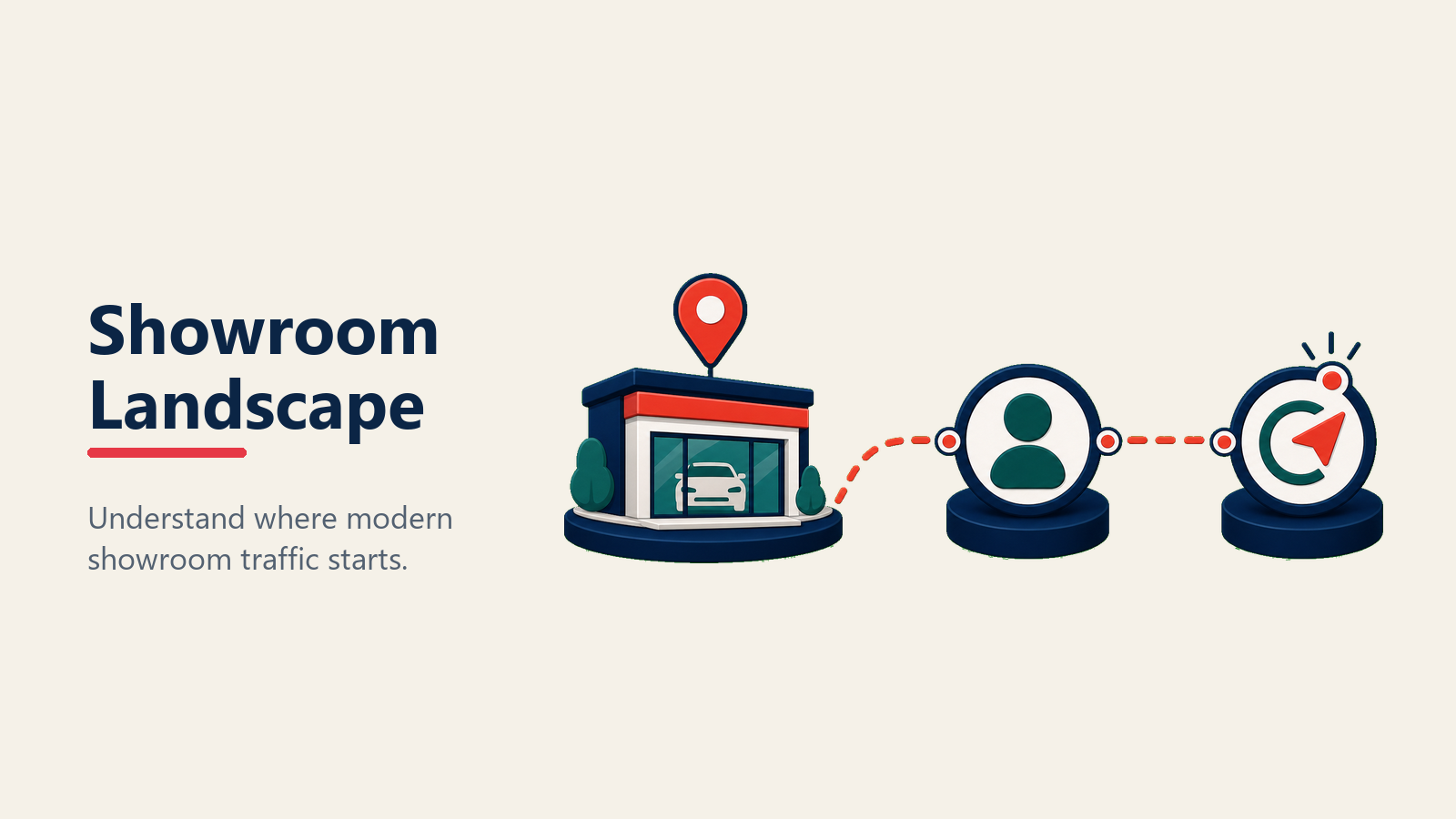 Modern showroom traffic landscape for dealerships