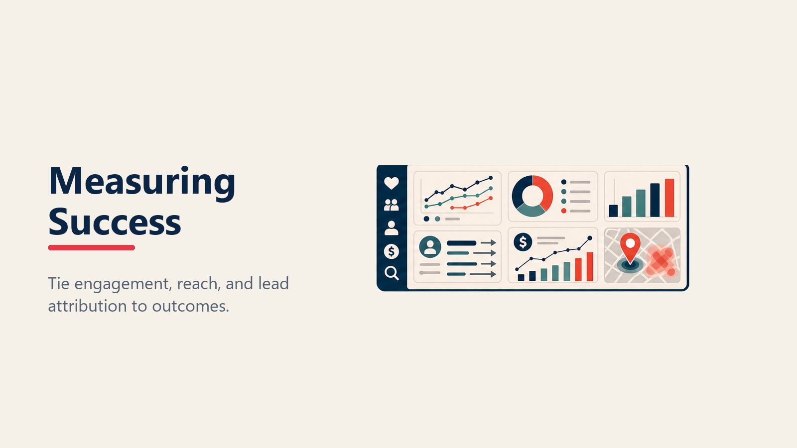 Measuring social media success for dealership outcomes
