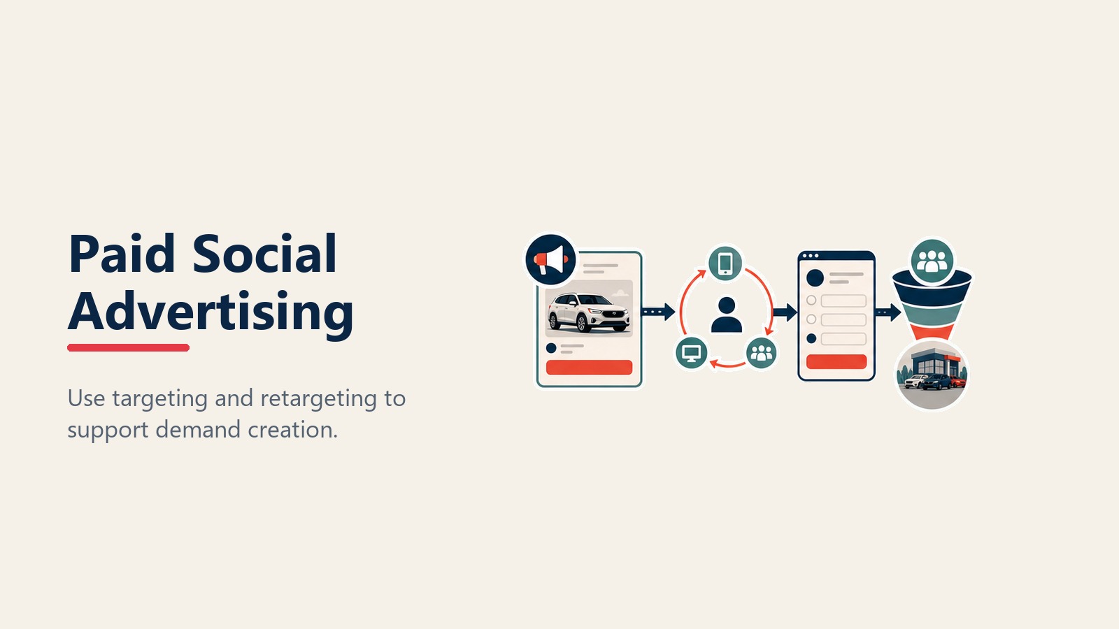 Paid social advertising for dealership retargeting and lead generation