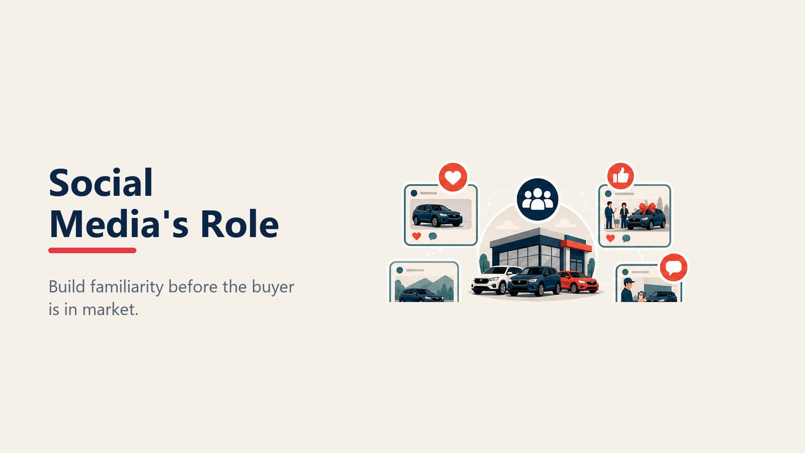 Social media role in automotive brand awareness and trust