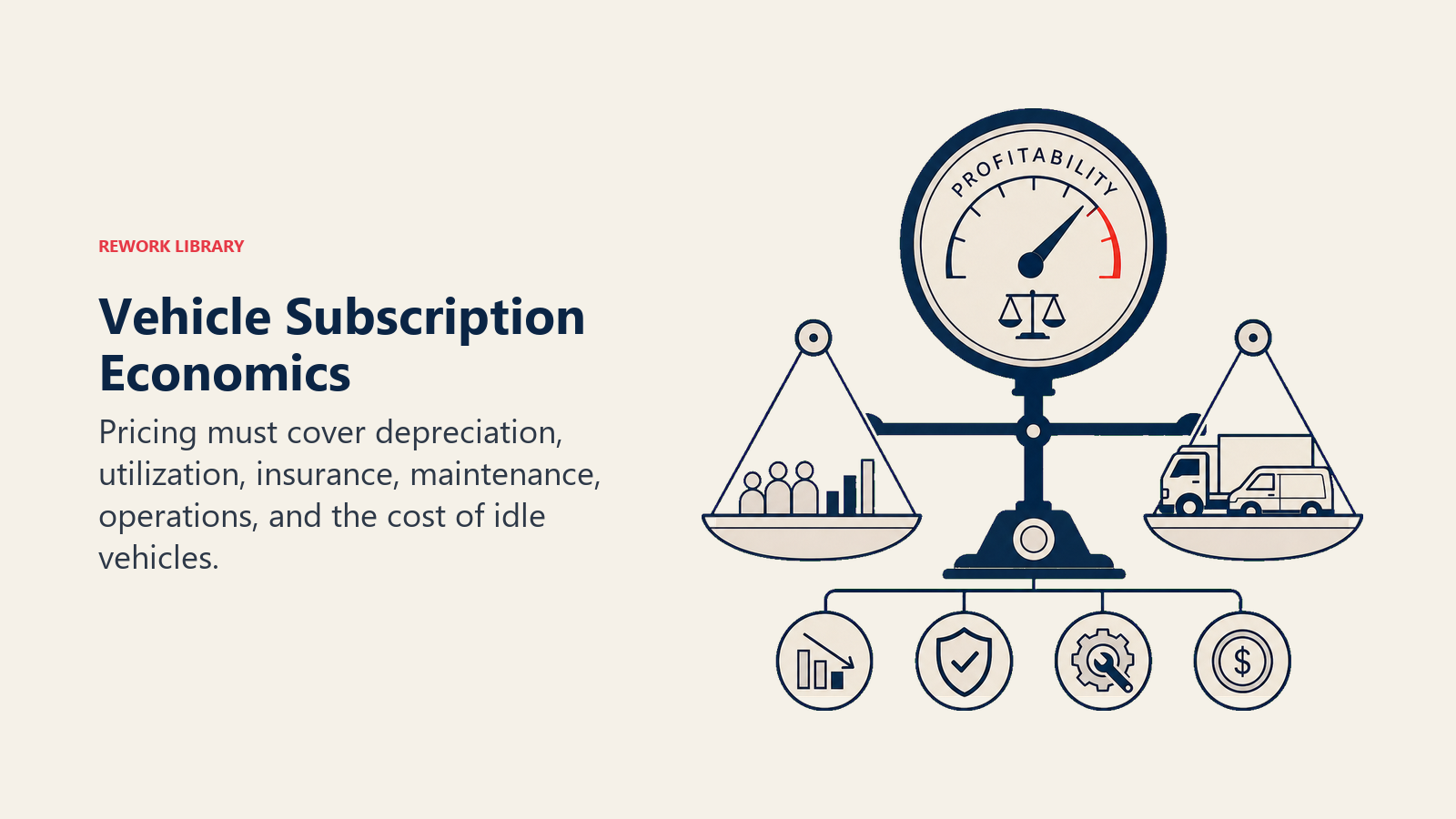 Vehicle Subscription Economics illustrated with subscription economics balance