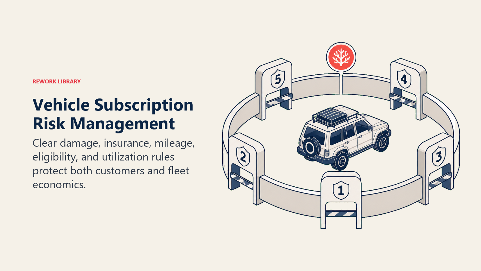 Vehicle Subscription Risk Management illustrated with subscription risk ring