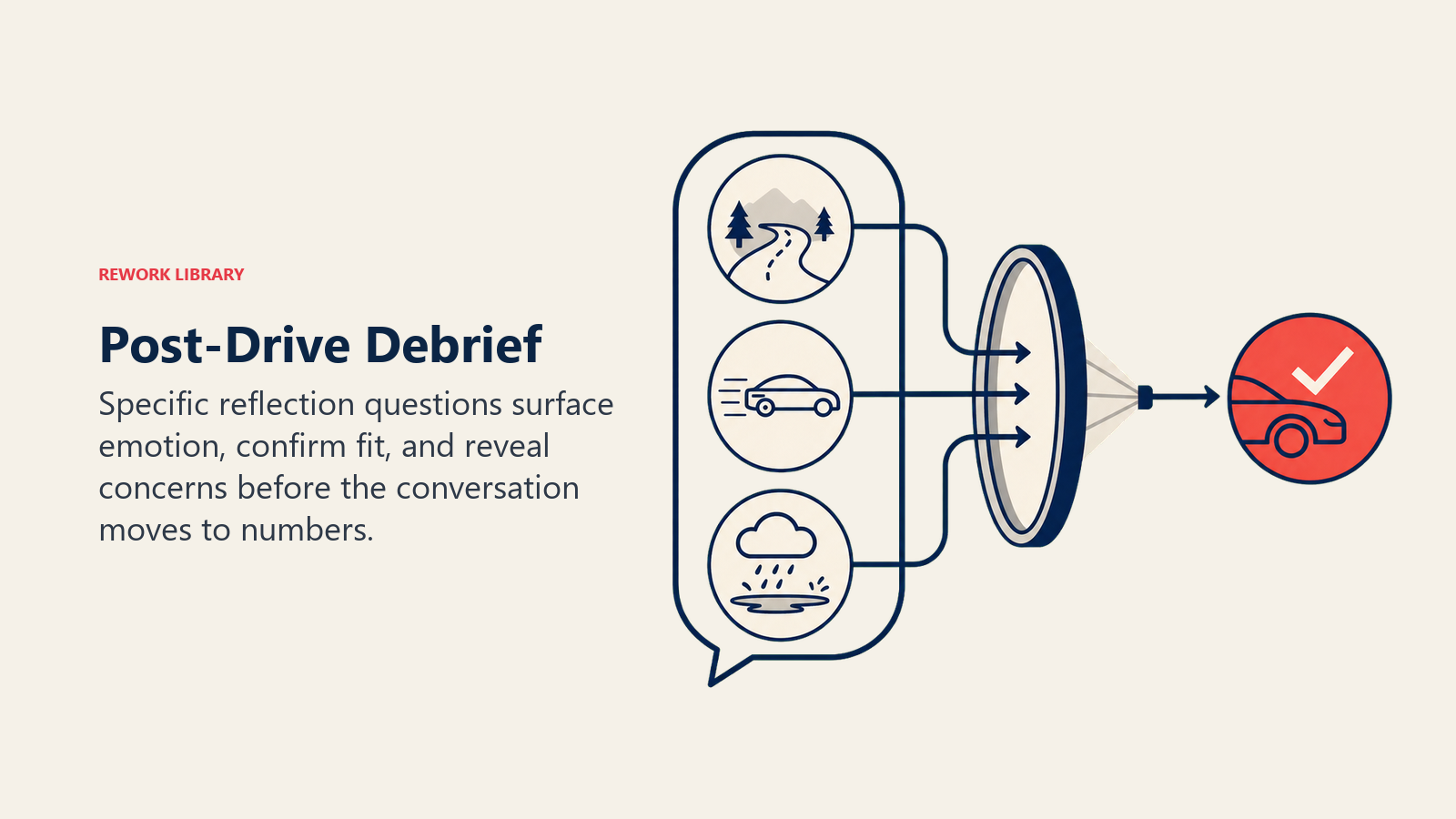 Post-Drive Debrief illustrated as a speech-bubble lens collecting three driving impressions and focusing them into one coral fit decision