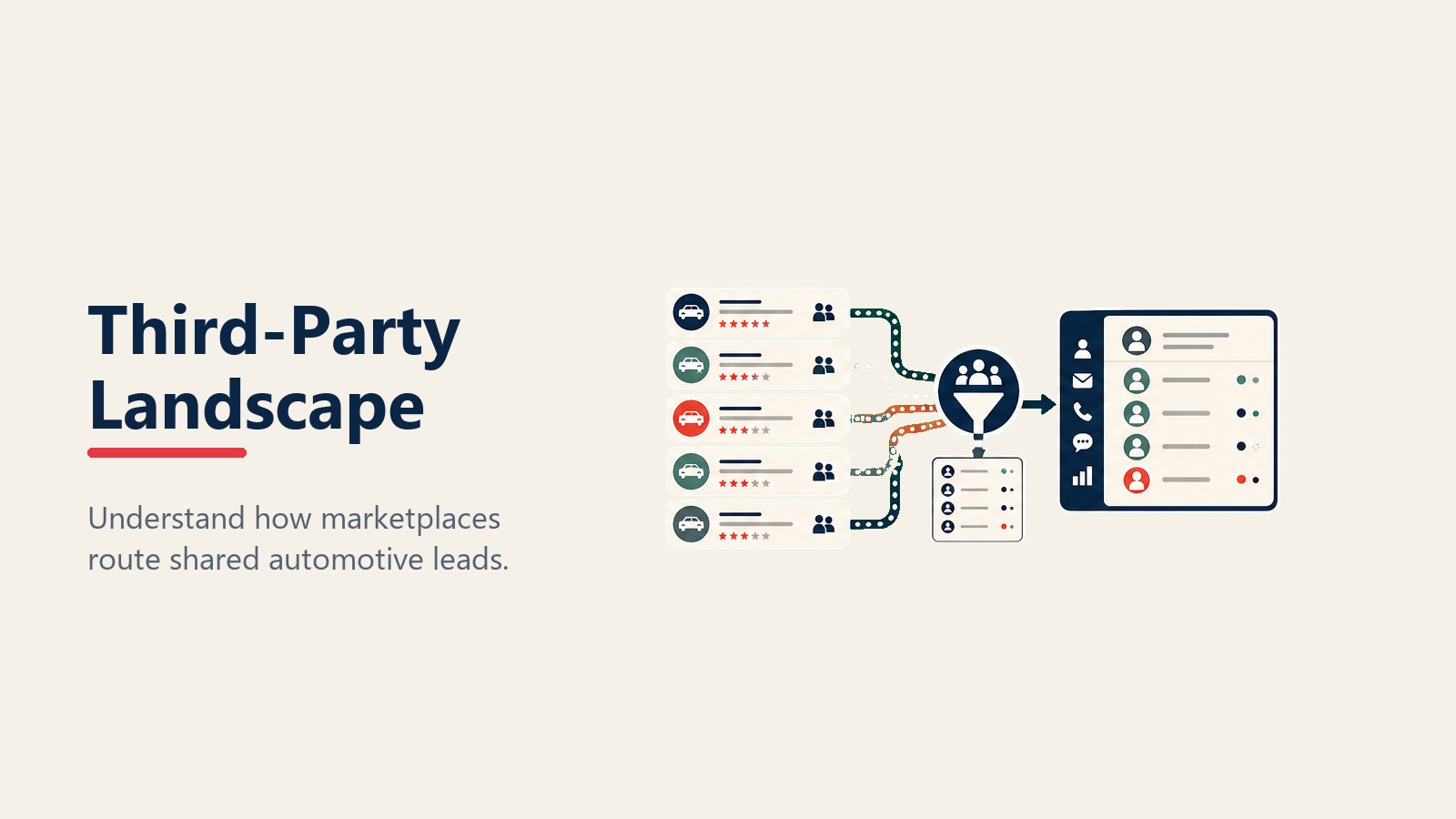 Third-party automotive lead provider landscape with shared lead routing
