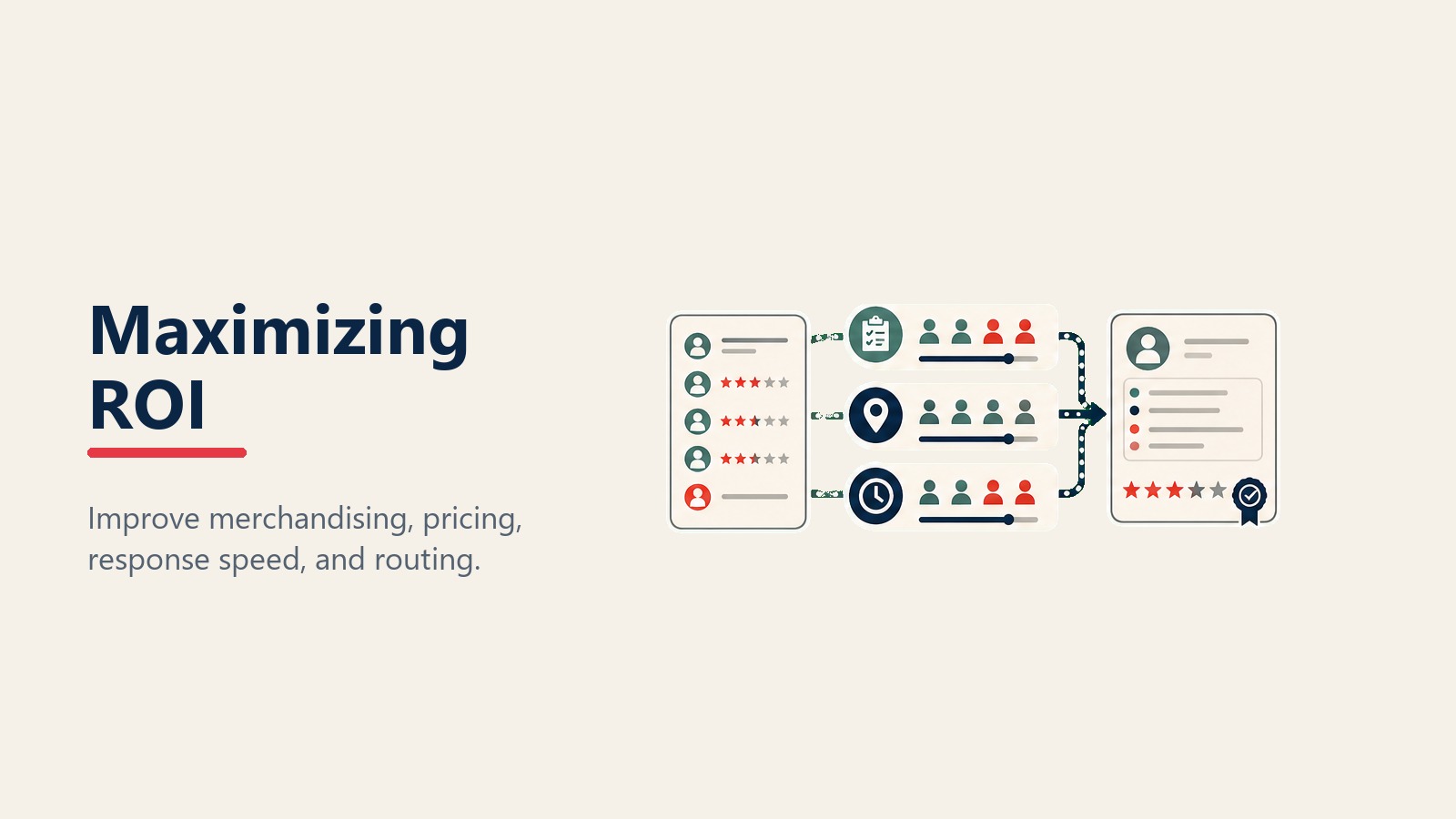 Maximizing third-party lead ROI through merchandising pricing and response