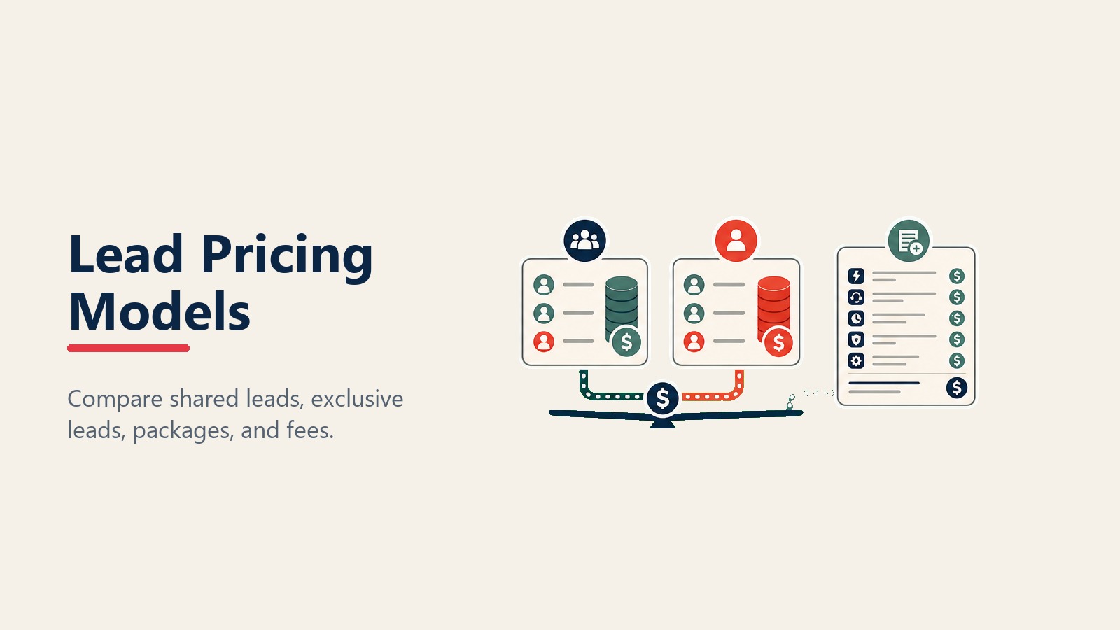 Lead pricing models for shared exclusive package and hidden costs