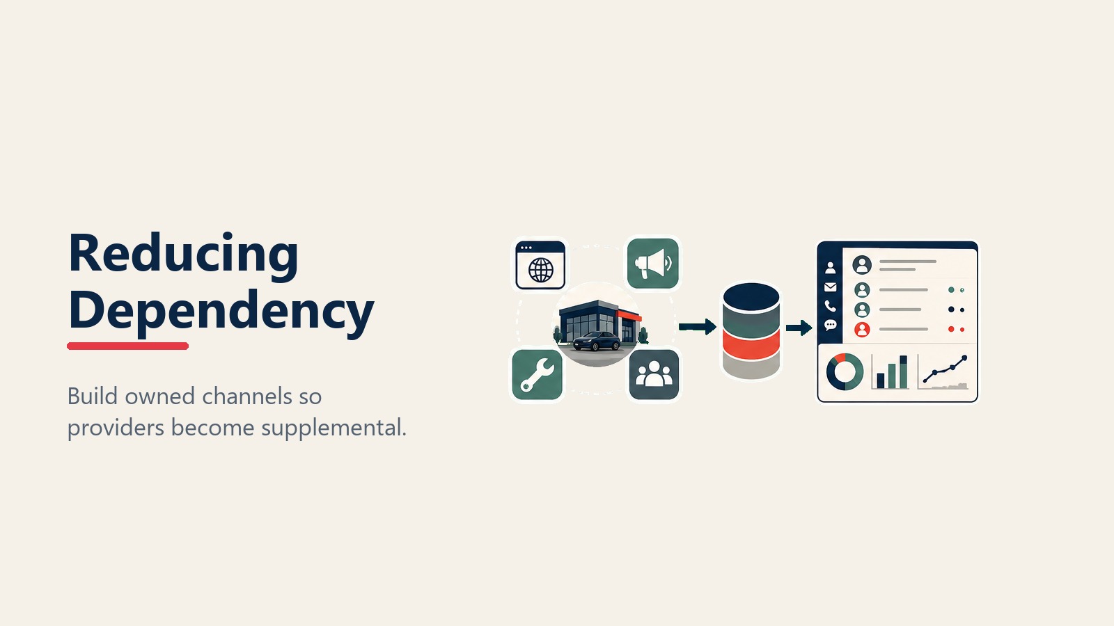 Reducing third-party dependency with owned channels and diversified lead mix