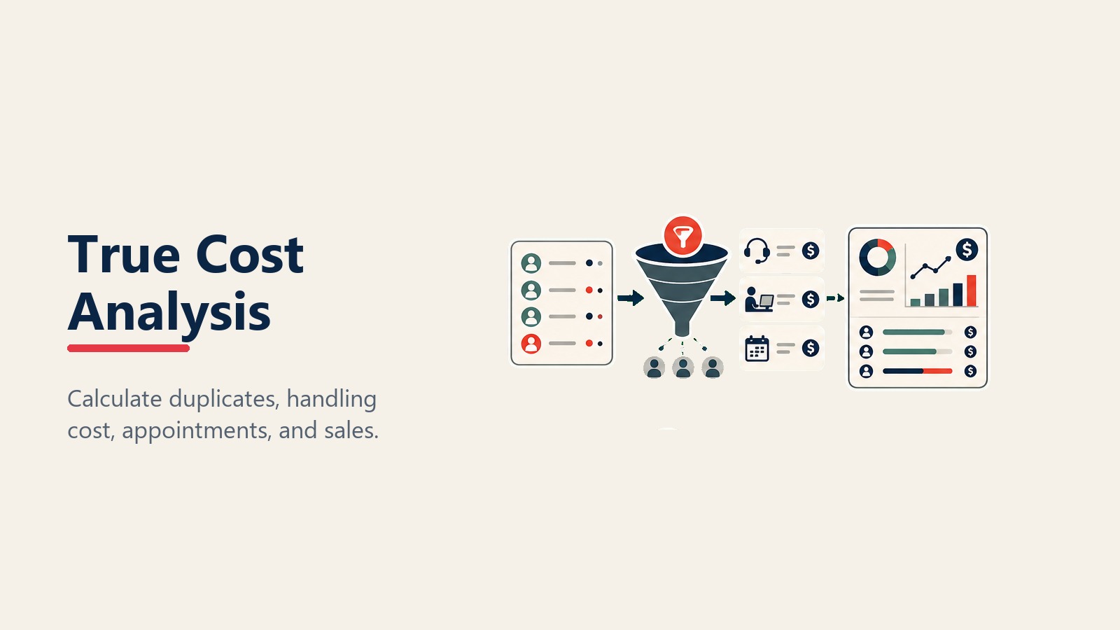 True cost analysis for third-party automotive leads
