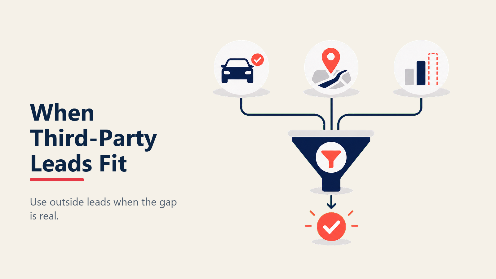 Kerangka keputusan kapan third-party automotive lead masuk akal