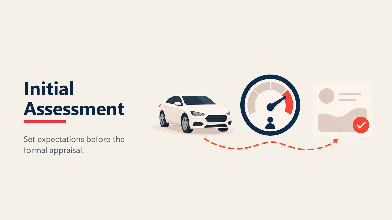 Initial trade assessment and expectation setting