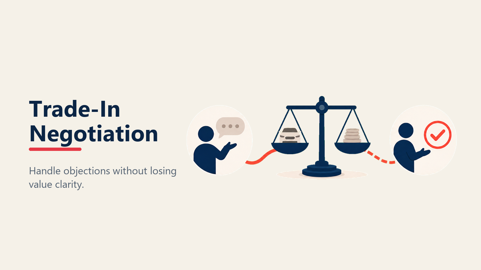 Trade-in negotiation and objection handling