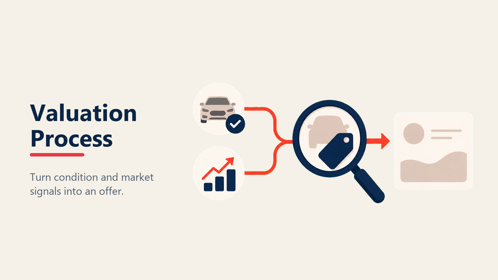 Valuation process for arriving at a trade-in offer