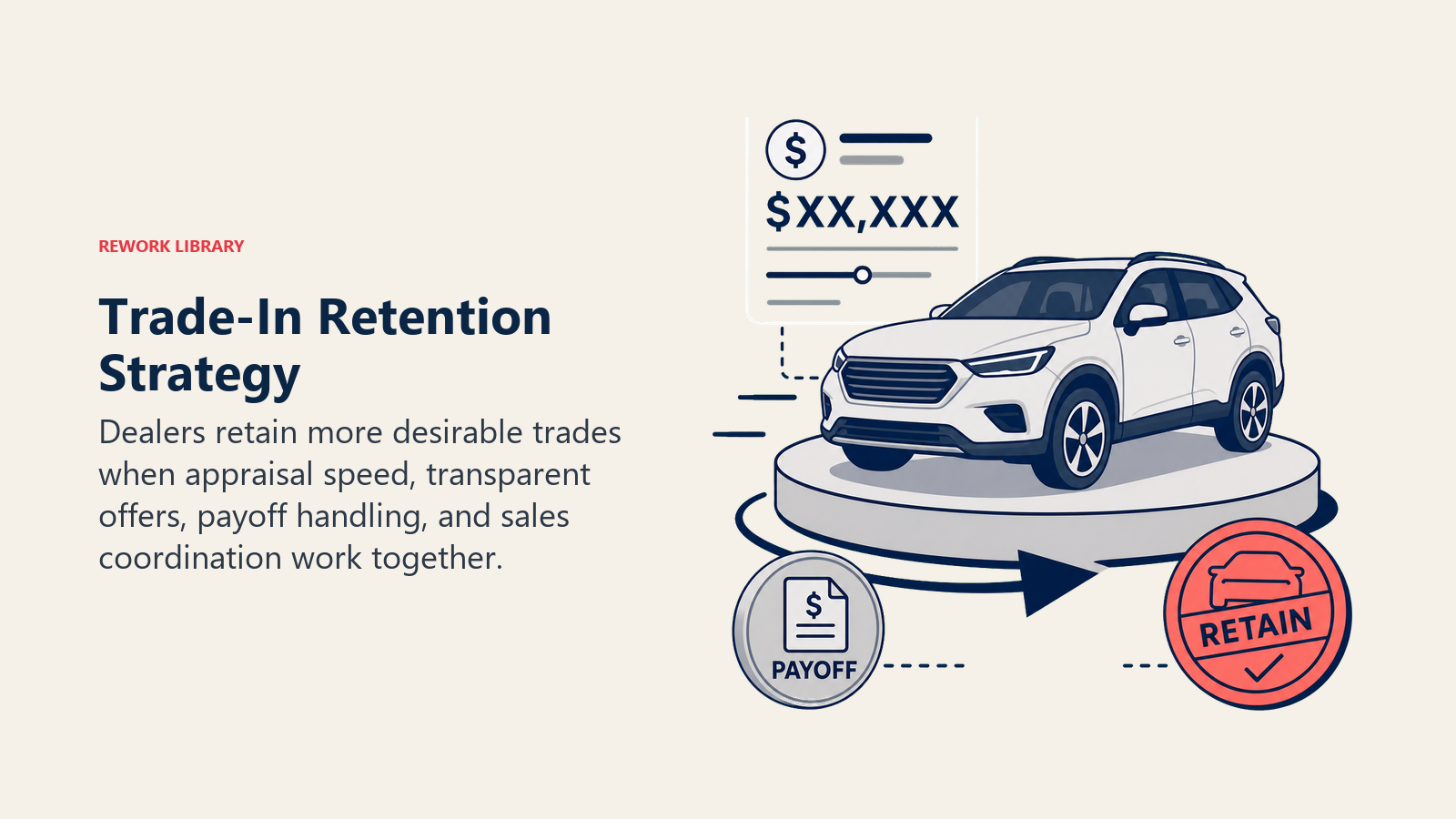 Trade-In Retention Strategy illustrated as a fast appraisal turntable holding a trade-in vehicle, transparent offer card, payoff token, and coral retain stamp