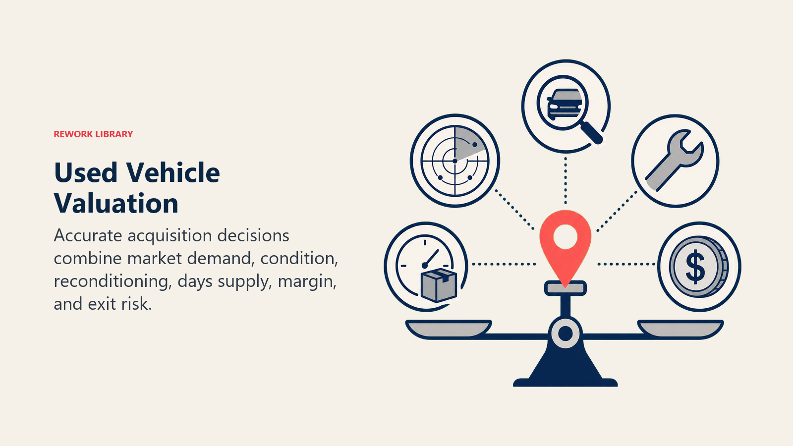 Used Vehicle Valuation illustrated as a valuation balance combining market radar, condition lens, repair wrench, inventory clock, and margin token around one coral bid marker